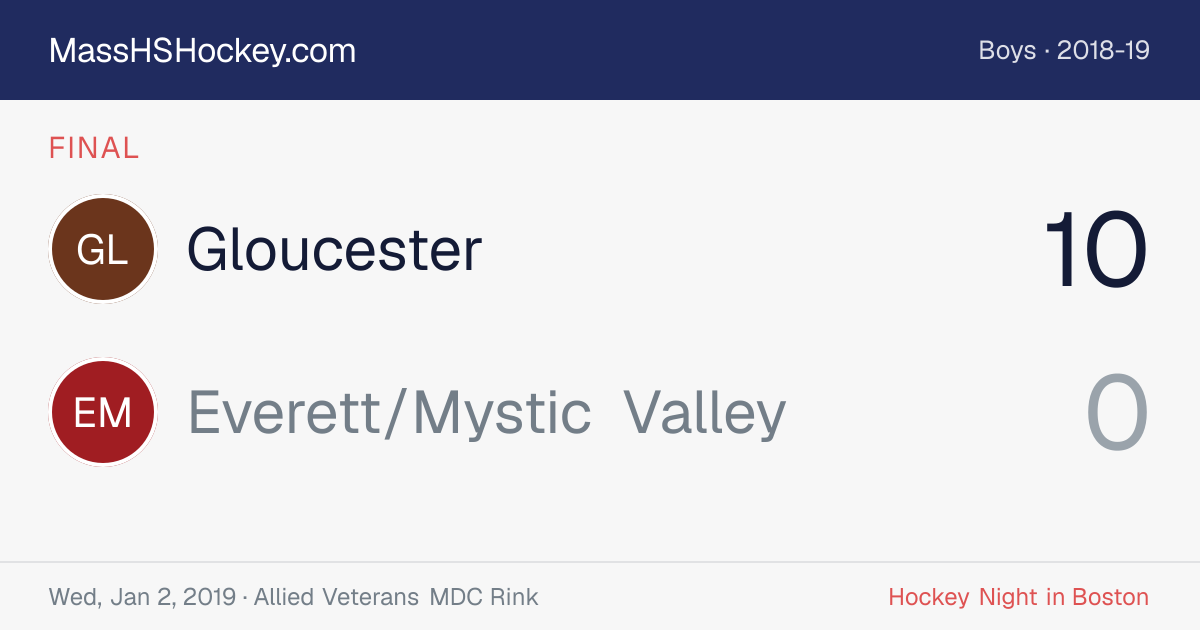 Gloucester at Everett/Mystic Valley score card