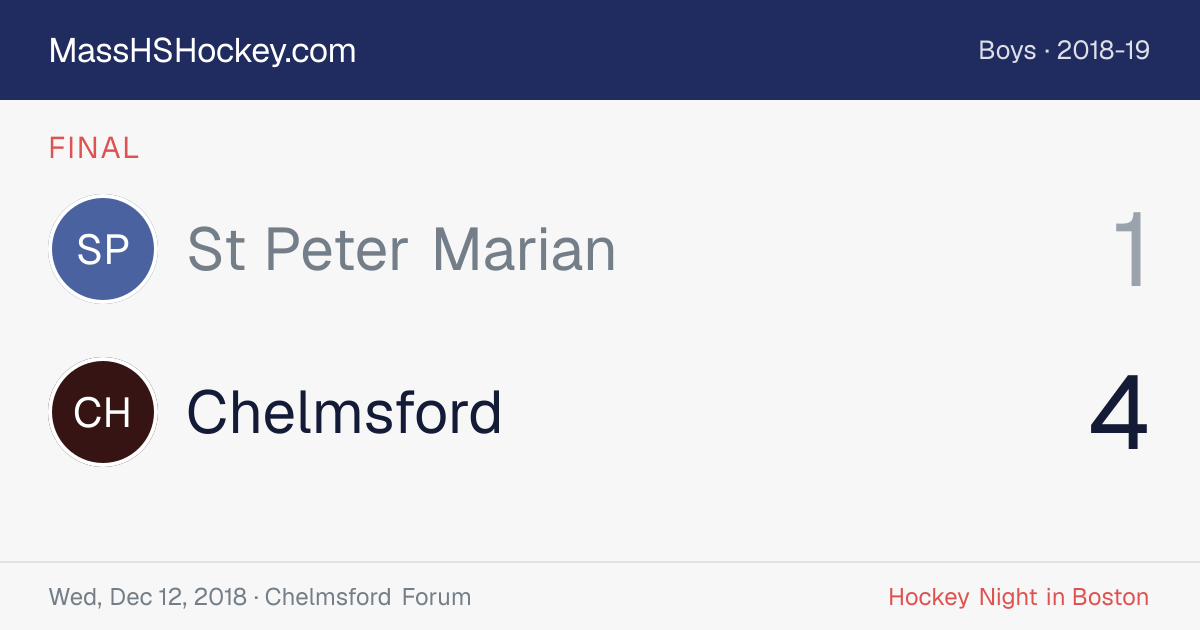 St Peter Marian at Chelmsford score card