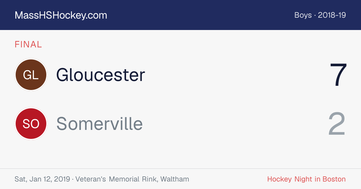 Gloucester at Somerville score card