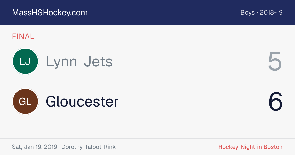 Lynn Jets at Gloucester score card