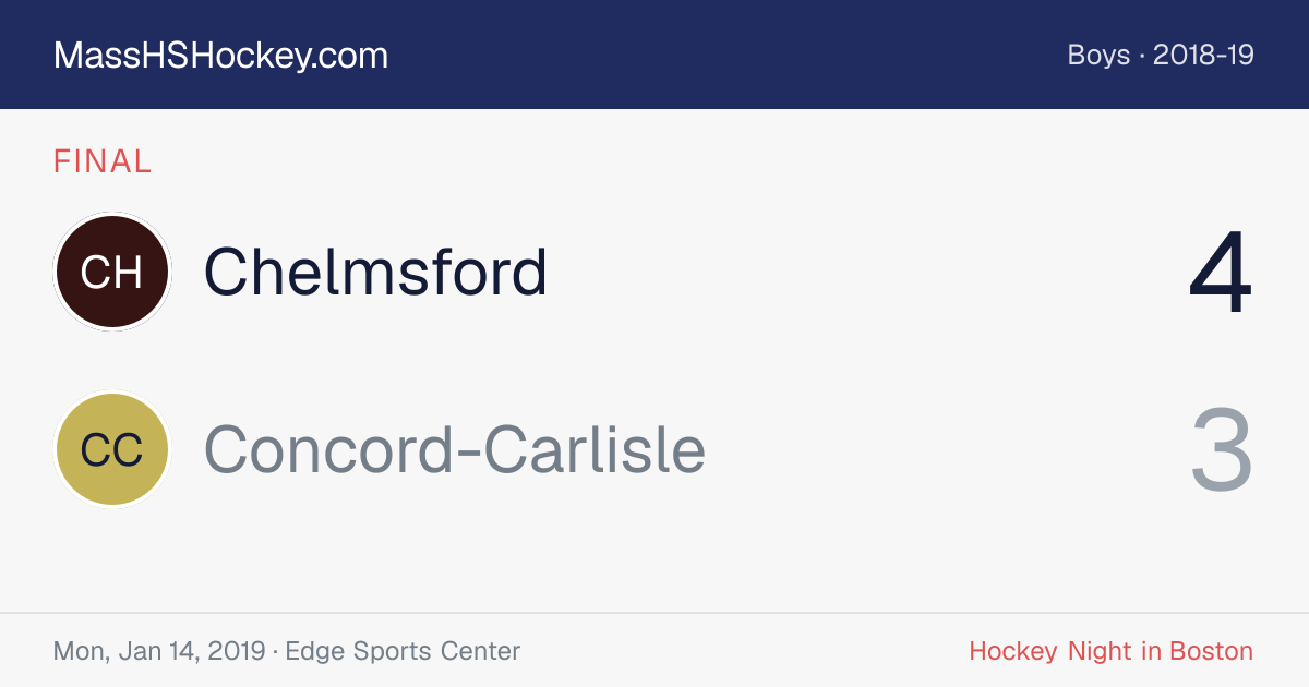 Chelmsford at Concord-Carlisle score card