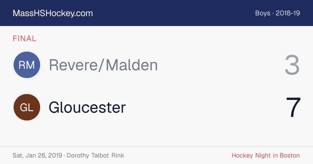 Revere/Malden at Gloucester score card