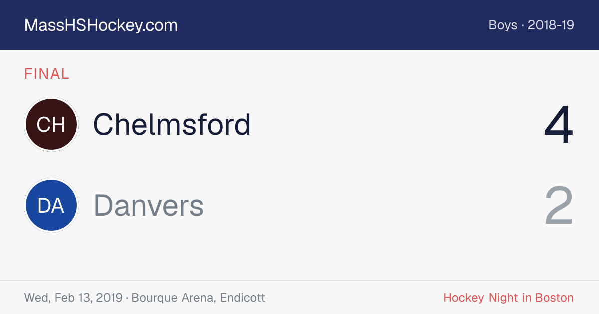 Chelmsford at Danvers score card