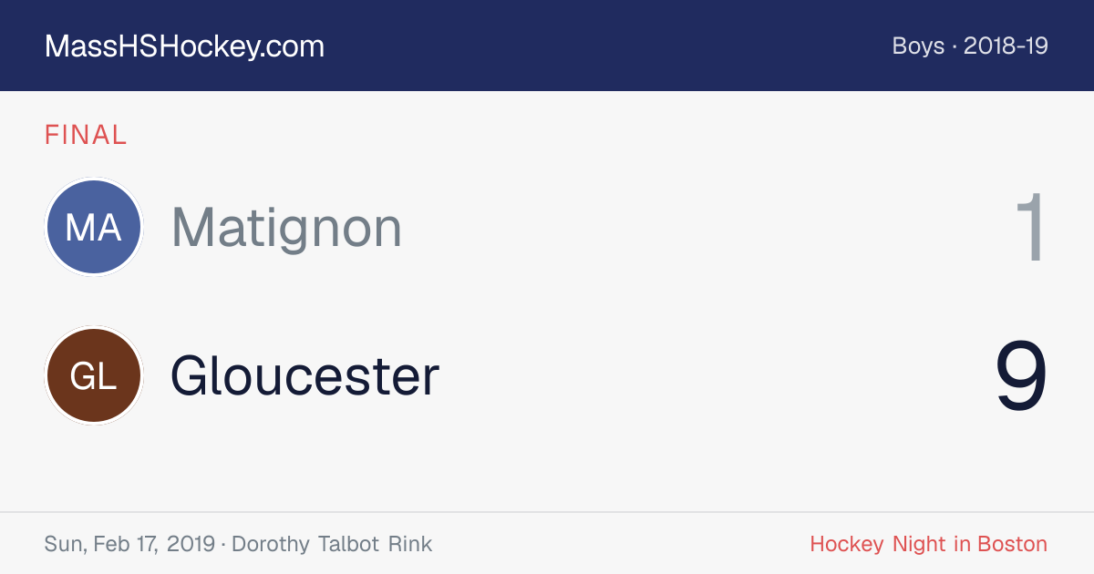 Matignon at Gloucester score card