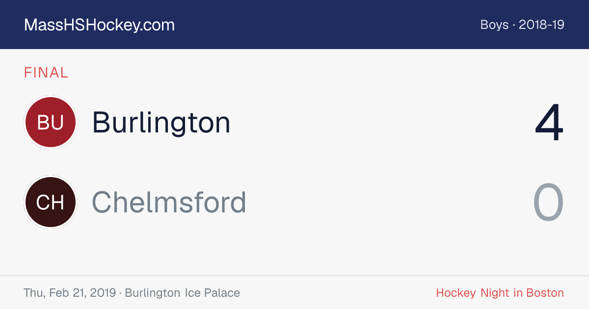 Burlington at Chelmsford score card