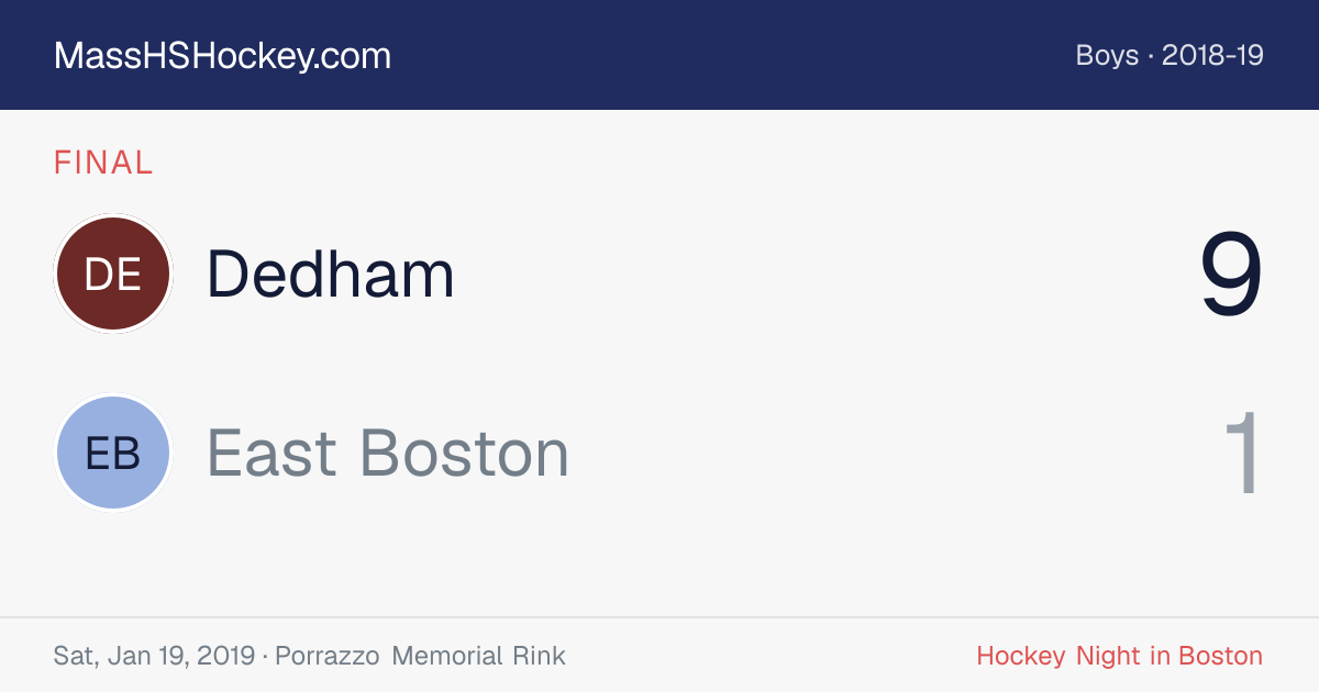 Dedham at East Boston score card