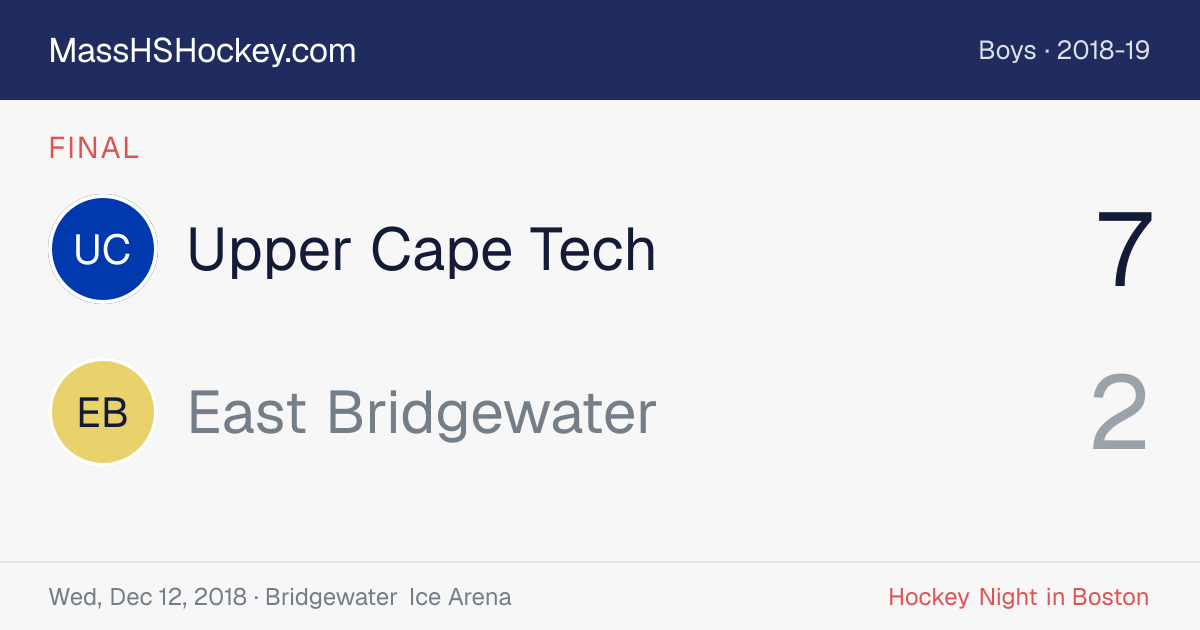 Upper Cape Tech at East Bridgewater score card