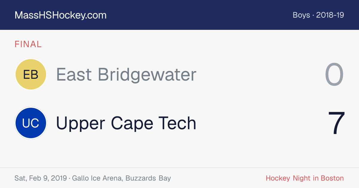 East Bridgewater at Upper Cape Tech score card