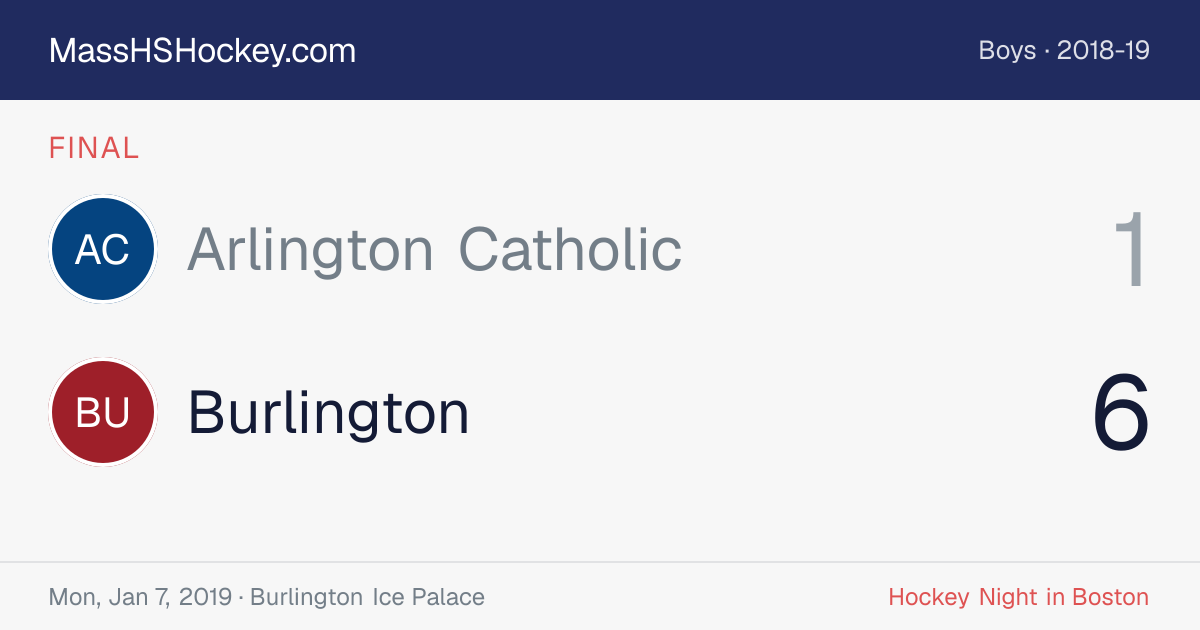 Arlington Catholic at Burlington score card
