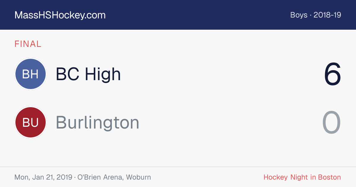 BC High at Burlington score card