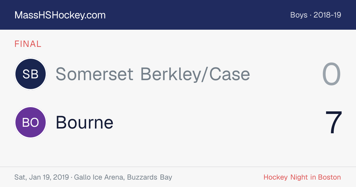 Somerset Berkley/Case at Bourne score card