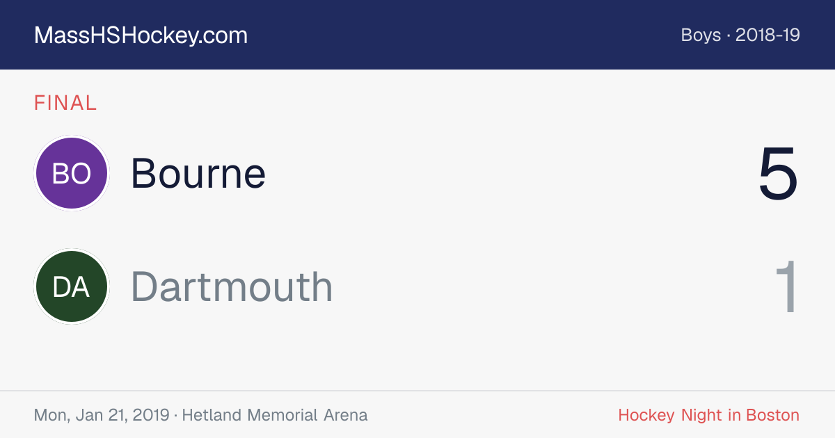 Bourne at Dartmouth score card