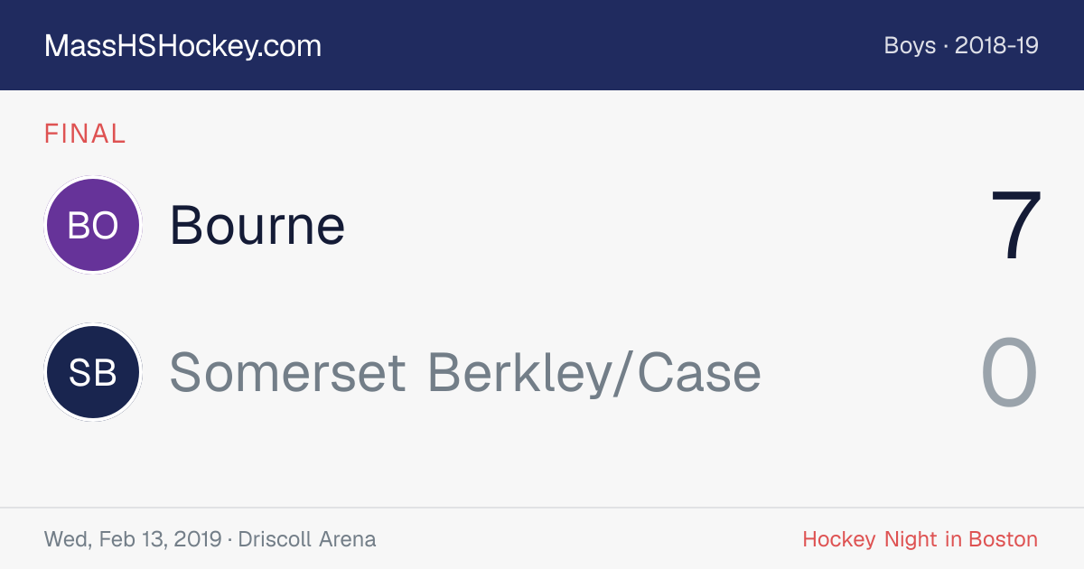 Bourne at Somerset Berkley/Case score card