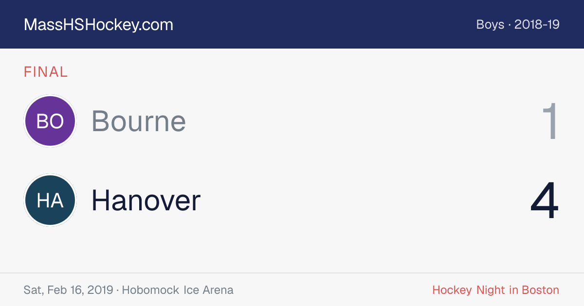 Bourne at Hanover score card