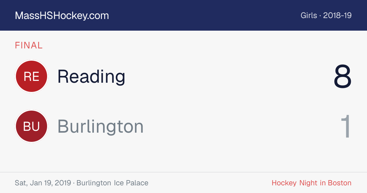 Reading at Burlington score card
