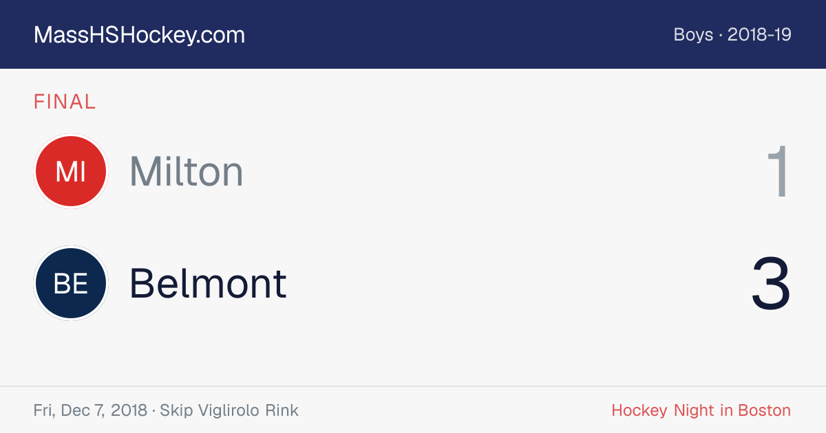 Milton at Belmont score card