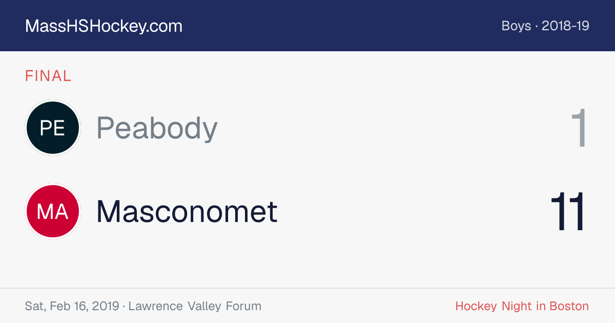 Peabody at Masconomet score card