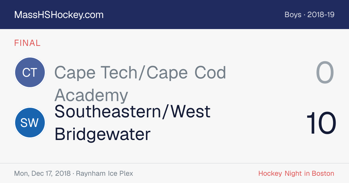 Cape Tech/Cape Cod Academy at Southeastern/West Bridgewater score card