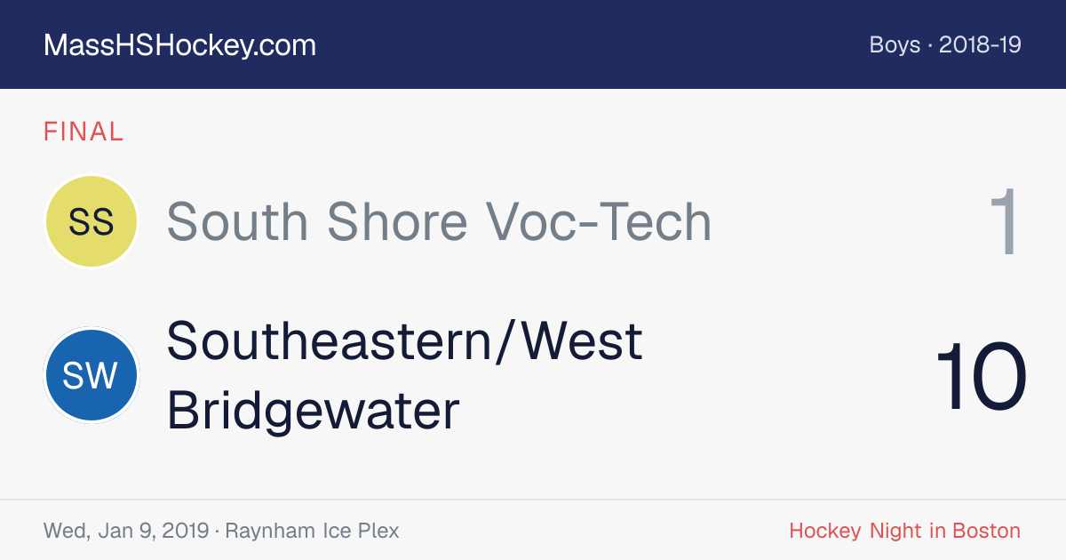 South Shore Voc-Tech at Southeastern/West Bridgewater score card