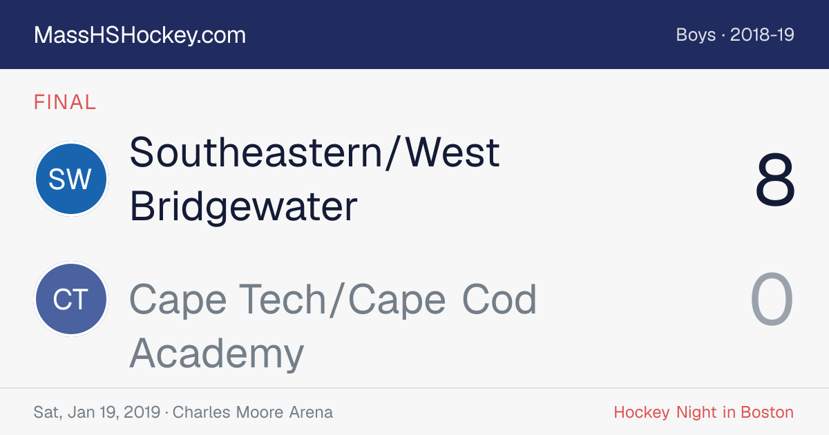 Southeastern/West Bridgewater at Cape Tech/Cape Cod Academy score card