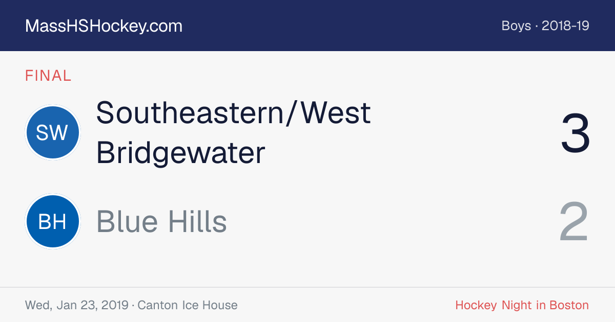 Southeastern/West Bridgewater at Blue Hills score card