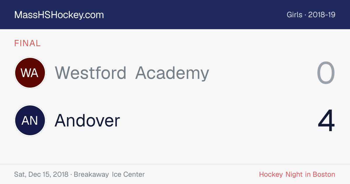 Westford Academy at Andover score card