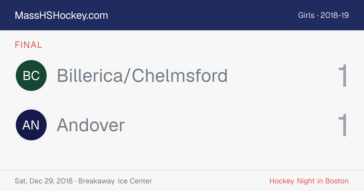 Billerica/Chelmsford at Andover score card