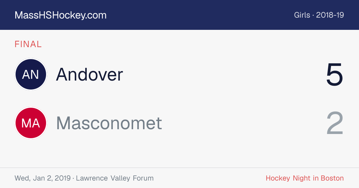 Andover at Masconomet score card