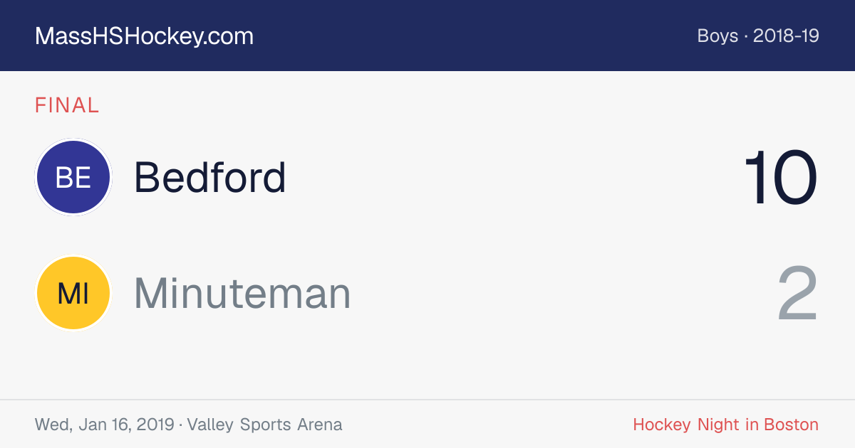 Bedford at Minuteman score card