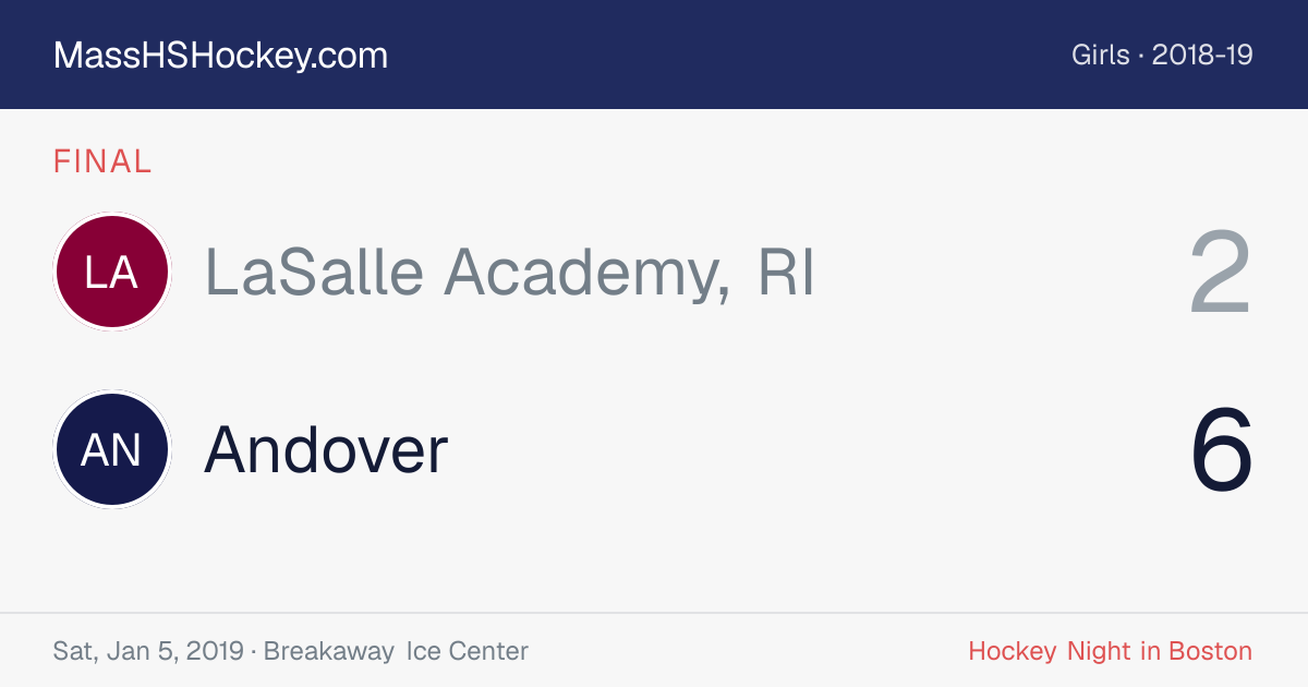 LaSalle Academy, RI at Andover score card