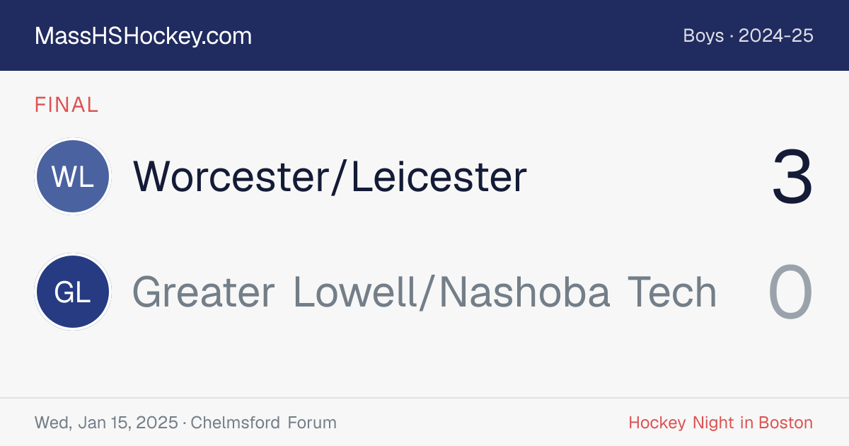 Worcester/Leicester at Greater Lowell/Nashoba Tech score card