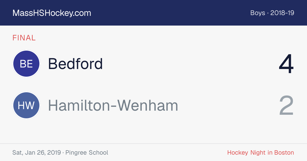 Bedford at Hamilton-Wenham score card