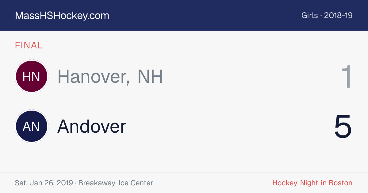 Hanover, NH at Andover score card