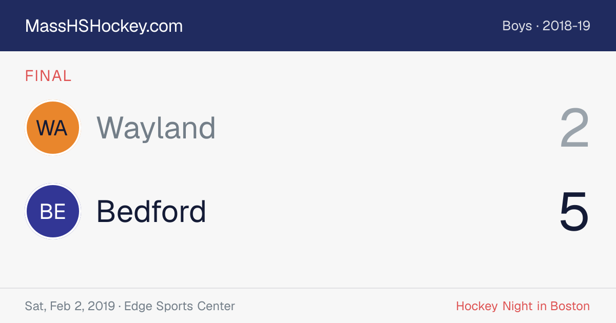 Wayland at Bedford score card