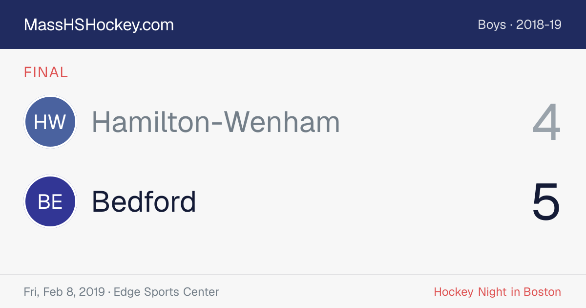 Hamilton-Wenham at Bedford score card