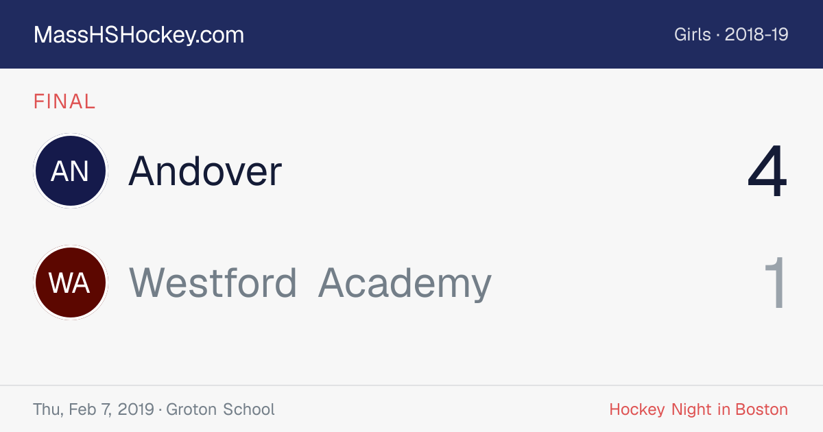 Andover at Westford Academy score card