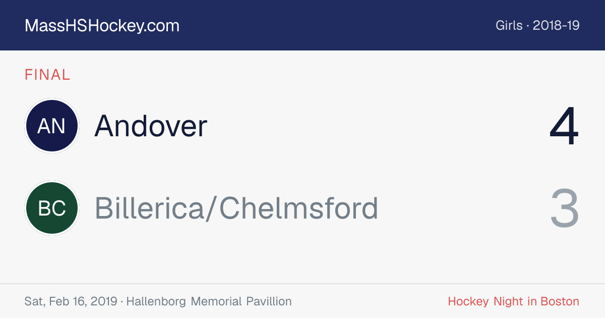 Andover at Billerica/Chelmsford score card