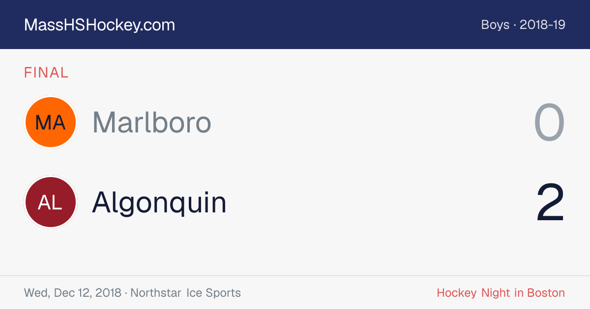 Marlboro at Algonquin score card