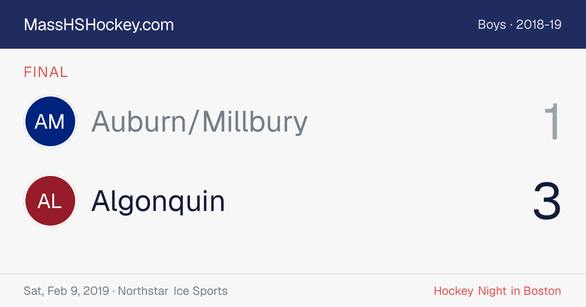 Auburn/Millbury at Algonquin score card