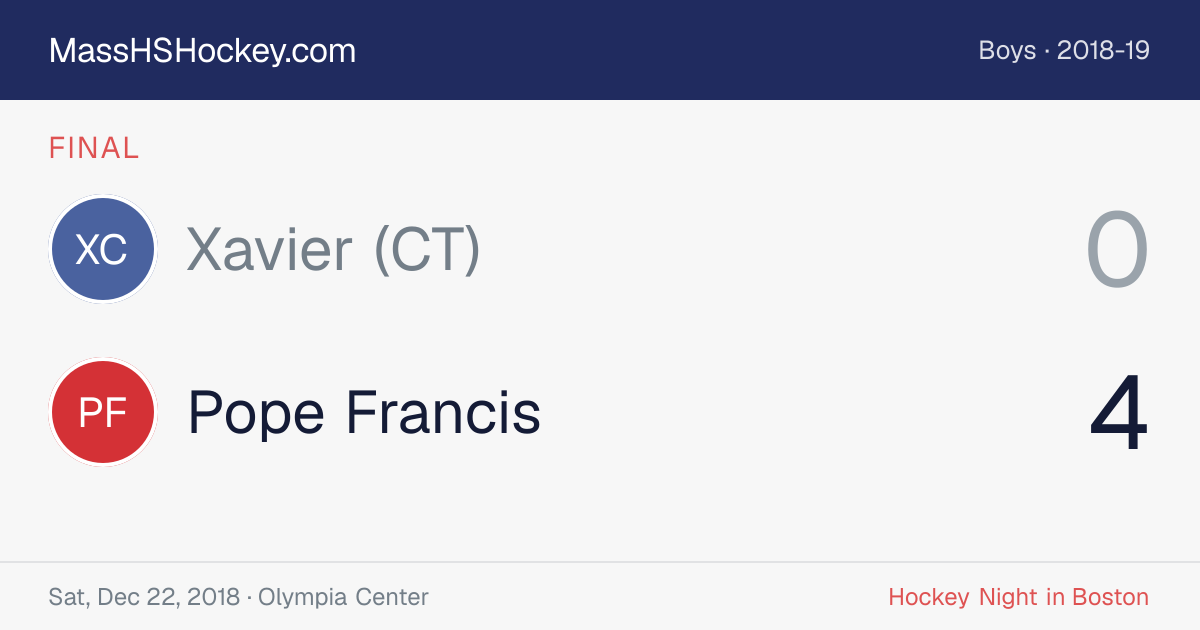 Xavier (CT) at Pope Francis score card