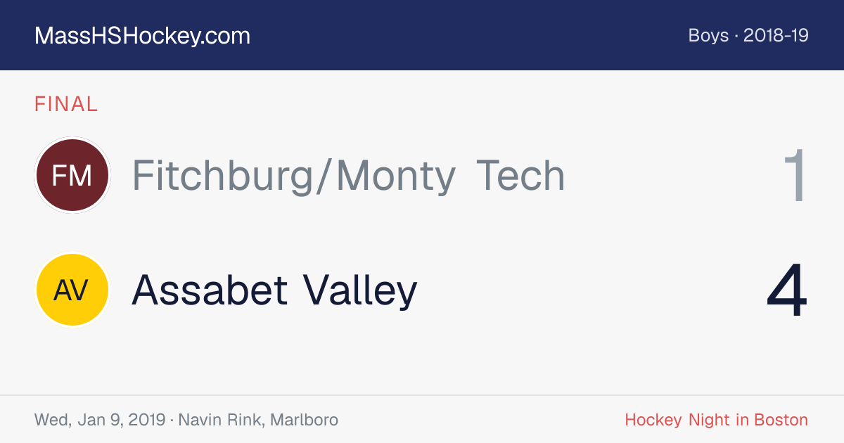 Fitchburg/Monty Tech at Assabet Valley score card