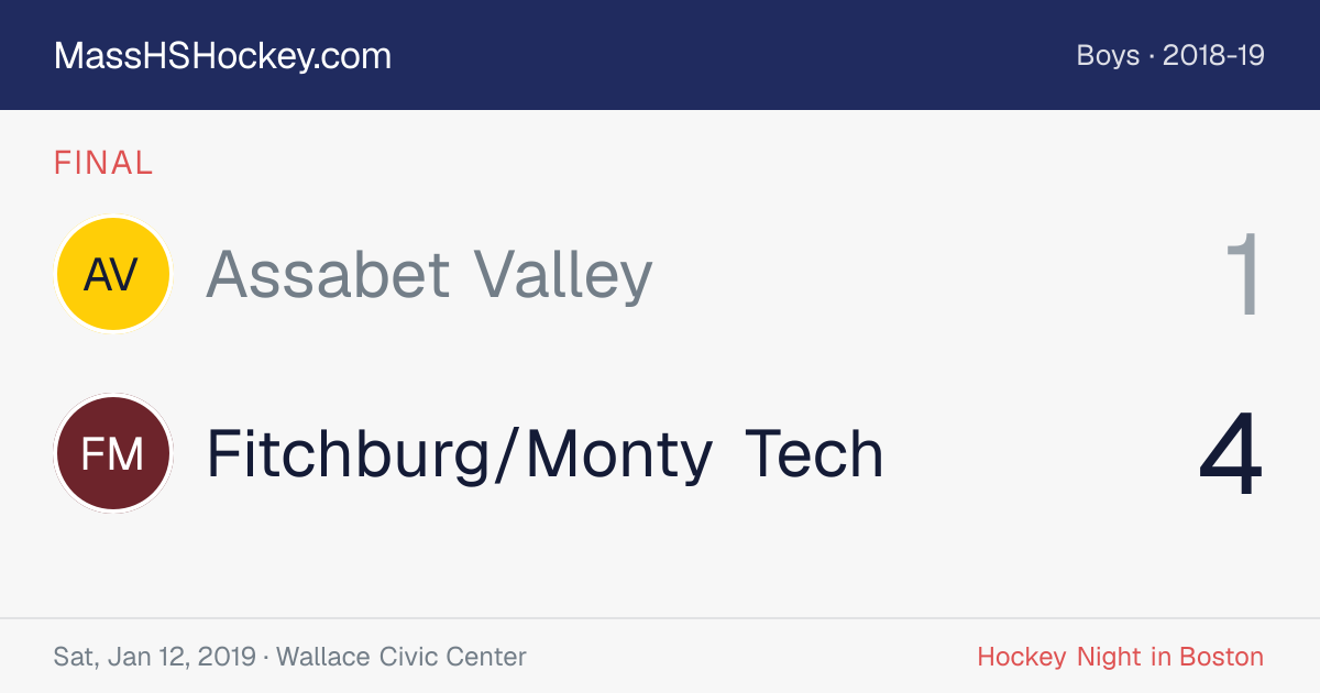 Assabet Valley at Fitchburg/Monty Tech score card