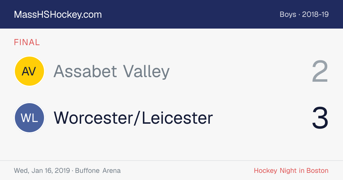Assabet Valley at Worcester/Leicester score card