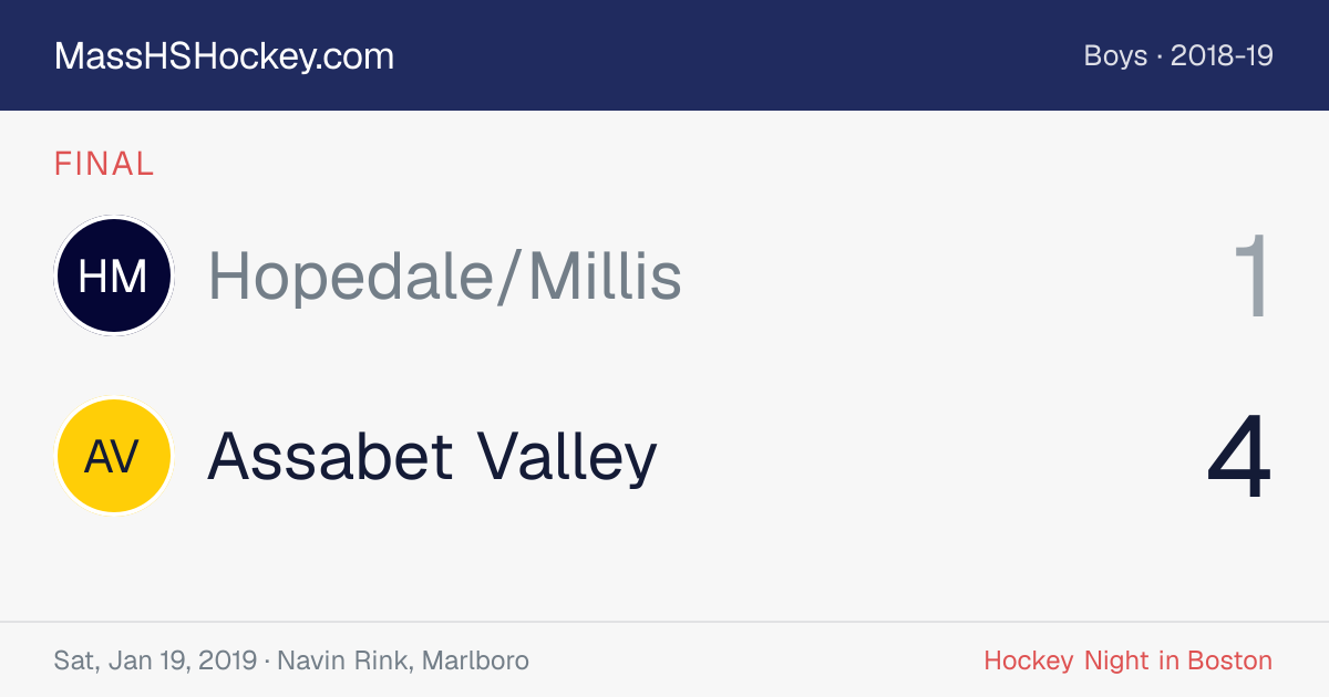 Hopedale/Millis at Assabet Valley score card