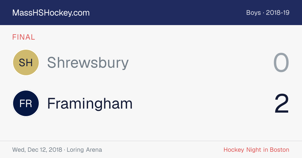 Shrewsbury at Framingham score card