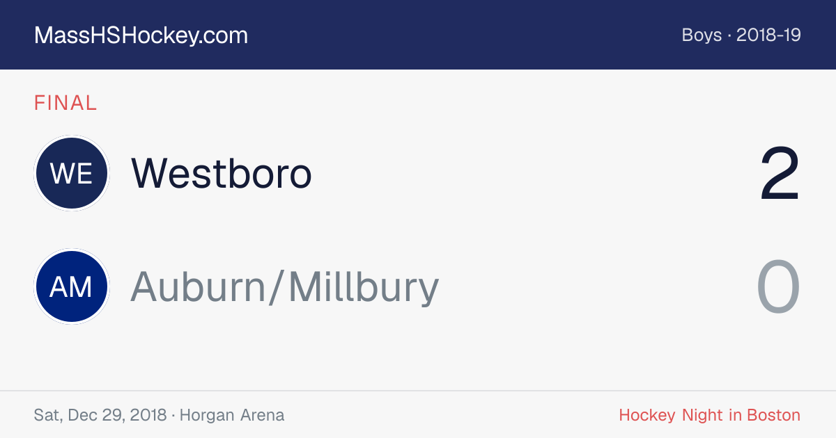 Westboro at Auburn/Millbury score card