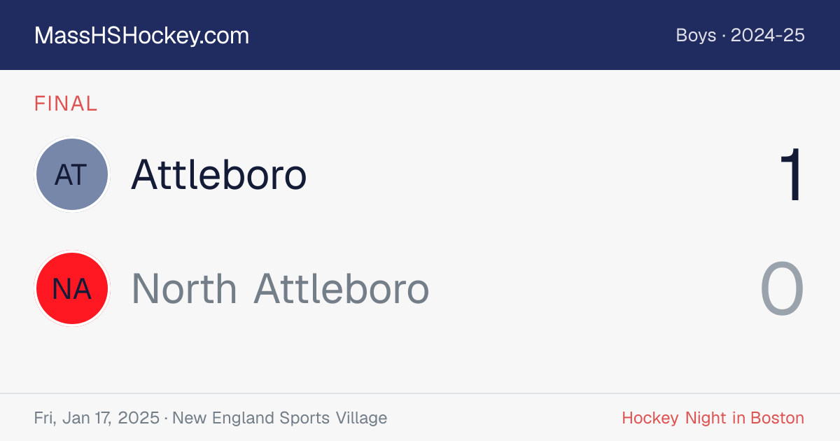 Attleboro at North Attleboro score card