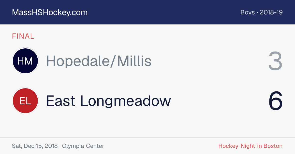 Hopedale/Millis at East Longmeadow score card