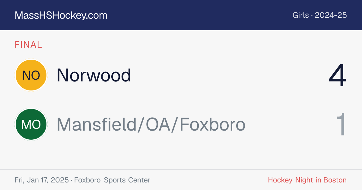 Norwood at Mansfield/OA/Foxboro score card