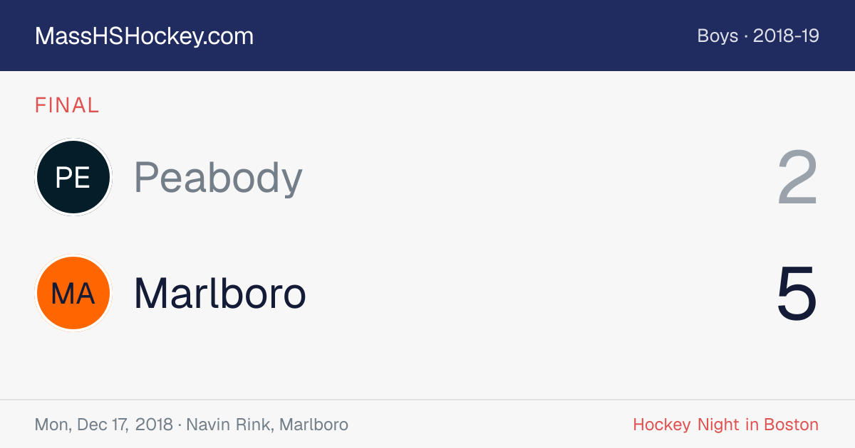 Peabody at Marlboro score card
